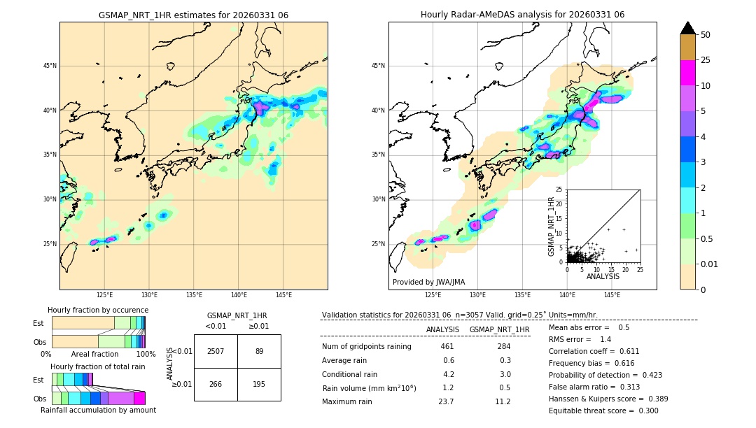 GSMaP NRT validation image. 2026/03/31 06
