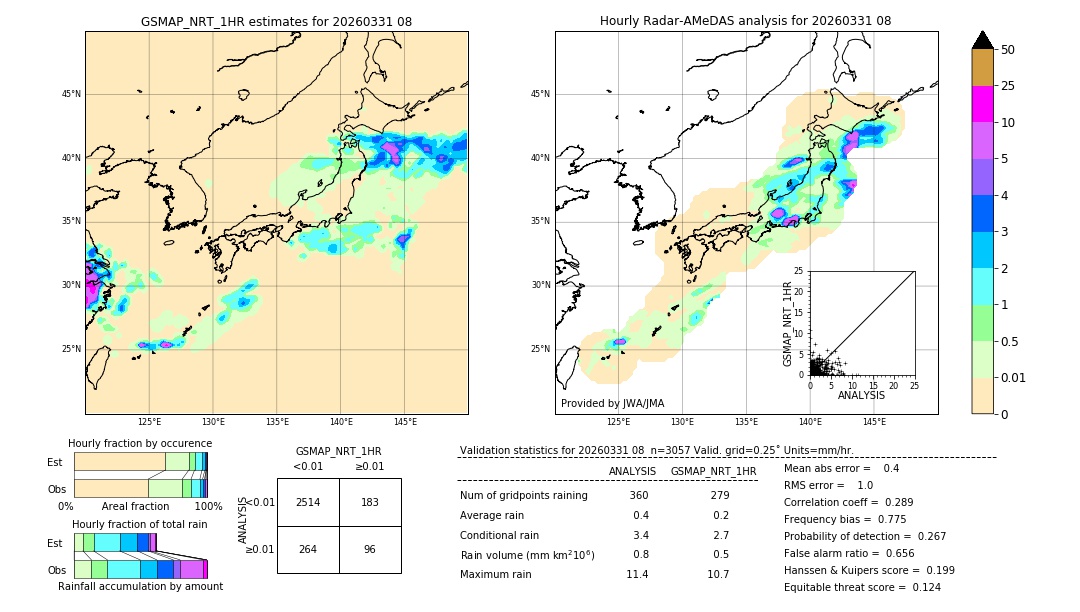 GSMaP NRT validation image. 2026/03/31 08