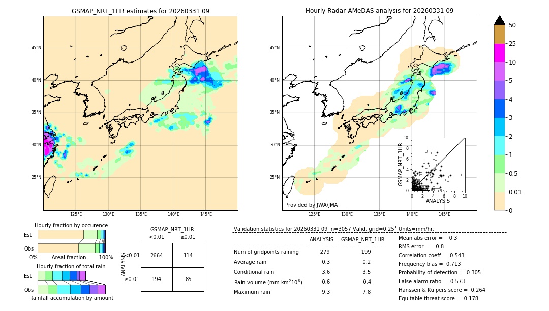 GSMaP NRT validation image. 2026/03/31 09