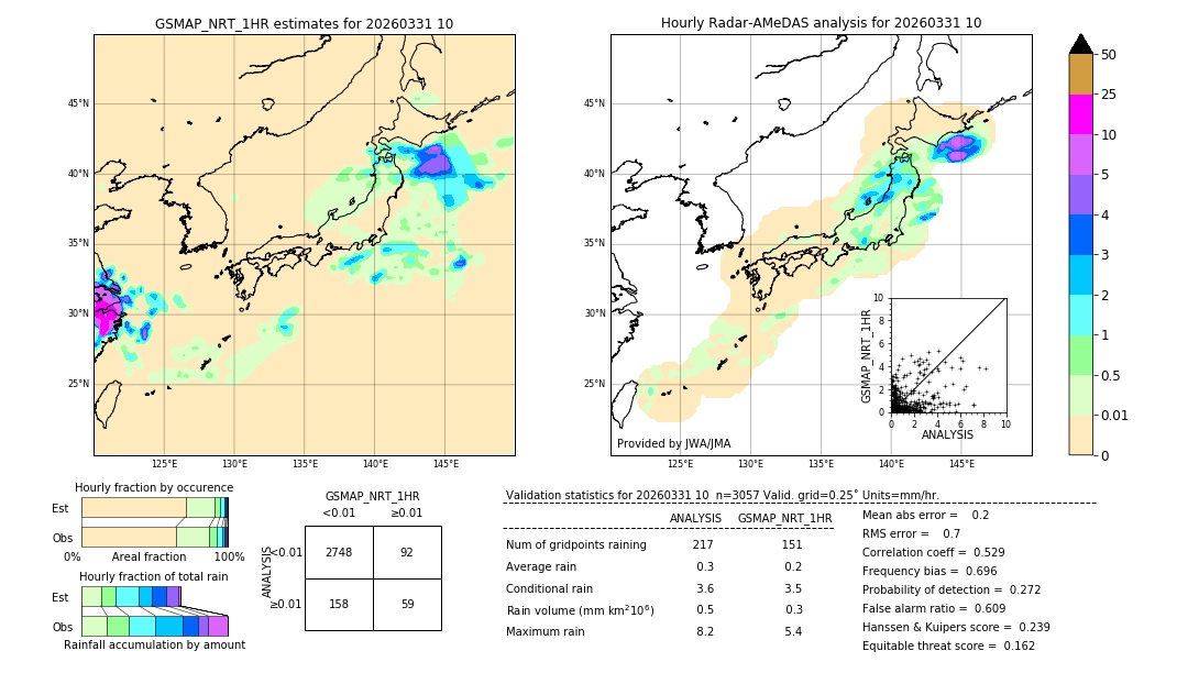 GSMaP NRT validation image. 2026/03/31 10