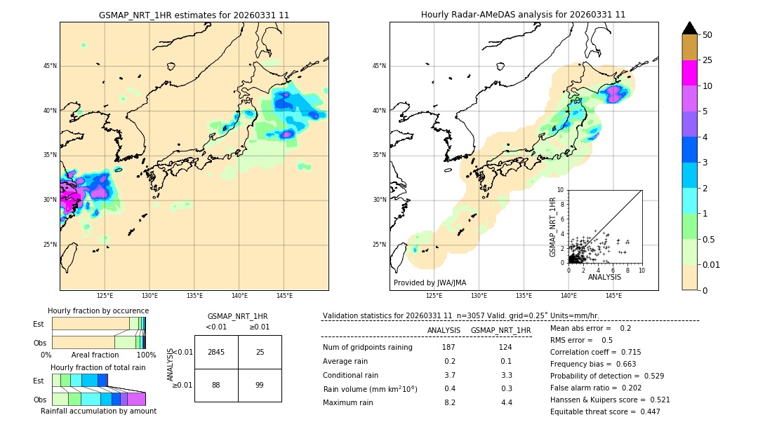 GSMaP NRT validation image. 2026/03/31 11
