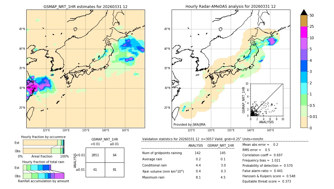 GSMaP NRT validation image. 2026/03/31 12