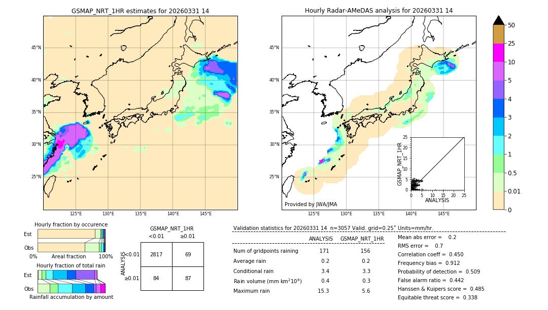 GSMaP NRT validation image. 2026/03/31 14