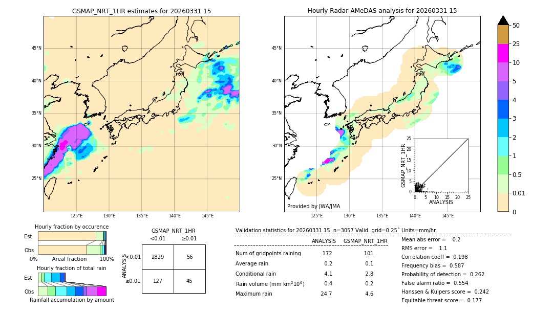 GSMaP NRT validation image. 2026/03/31 15