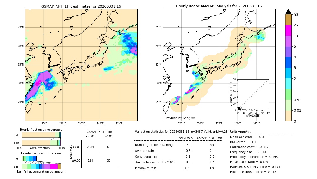 GSMaP NRT validation image. 2026/03/31 16