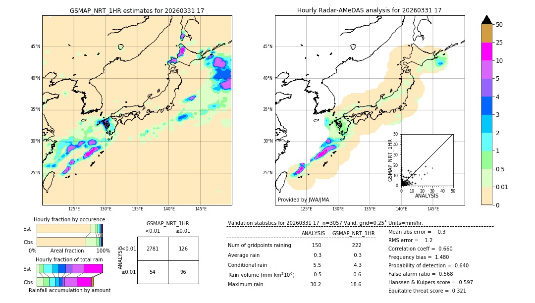 GSMaP NRT validation image. 2026/03/31 17