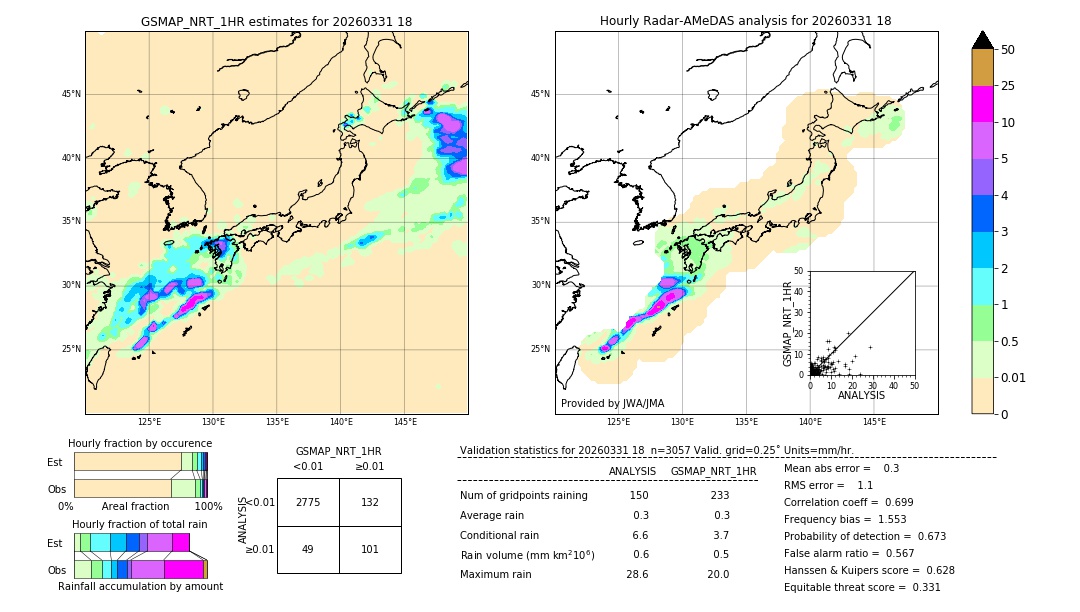 GSMaP NRT validation image. 2026/03/31 18