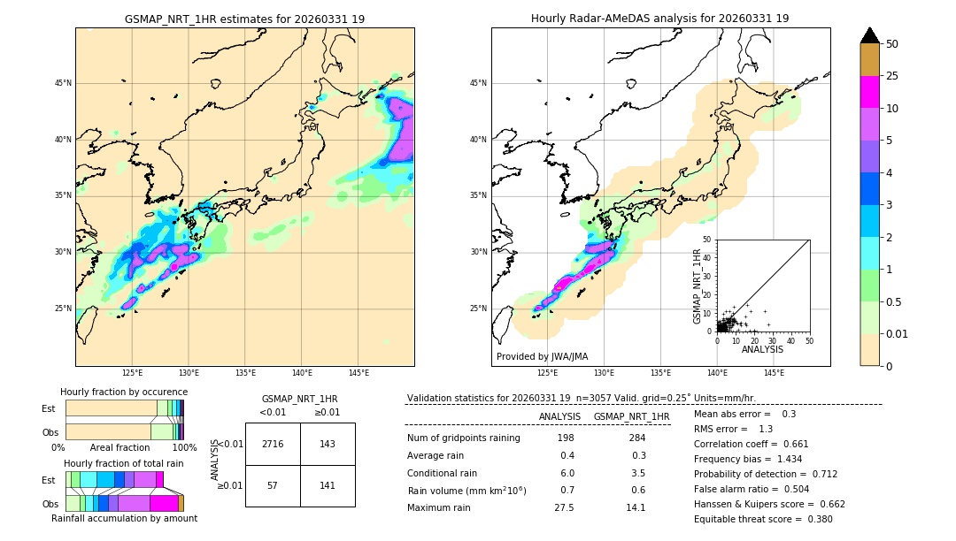 GSMaP NRT validation image. 2026/03/31 19