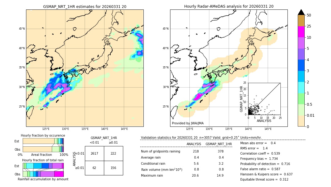 GSMaP NRT validation image. 2026/03/31 20