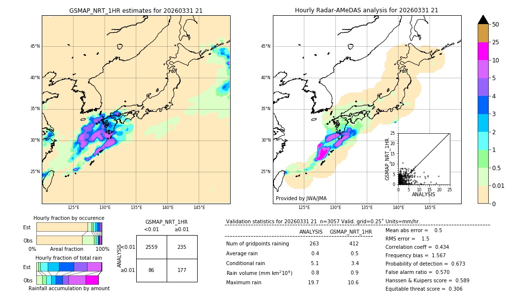 GSMaP NRT validation image. 2026/03/31 21