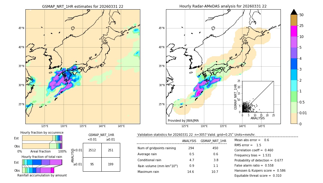 GSMaP NRT validation image. 2026/03/31 22