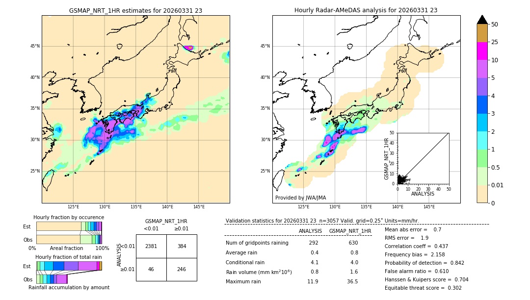 GSMaP NRT validation image. 2026/03/31 23