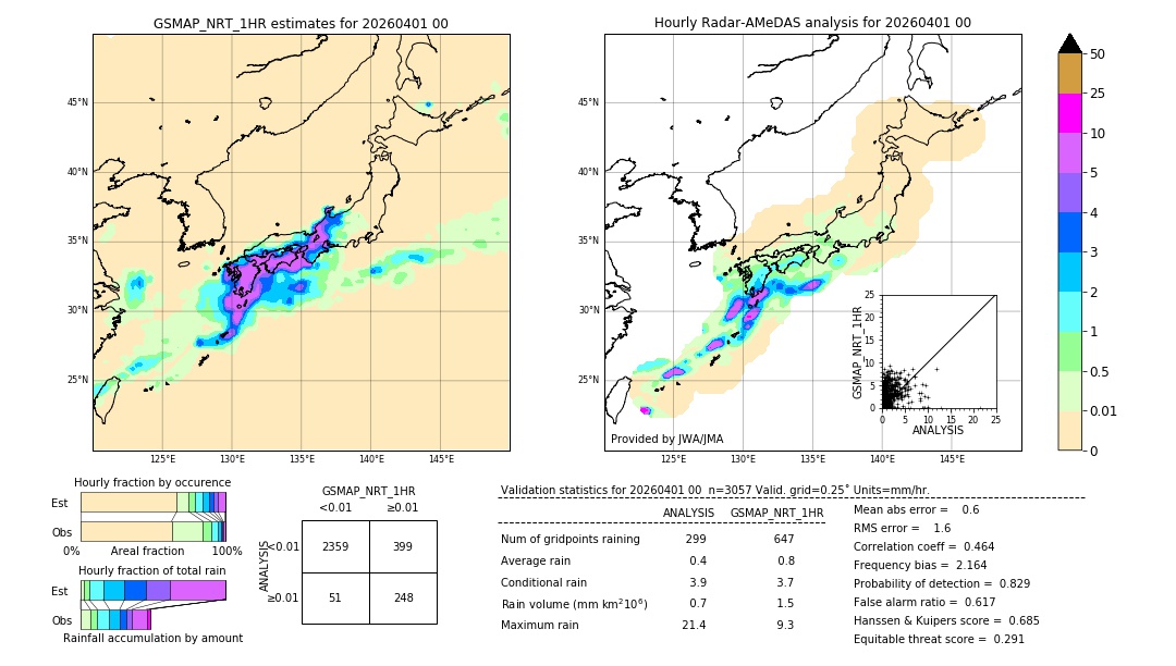 GSMaP NRT validation image. 2026/04/01 00