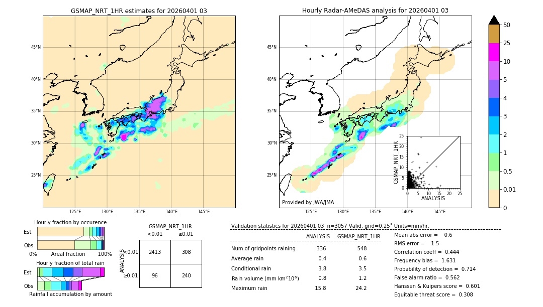 GSMaP NRT validation image. 2026/04/01 03