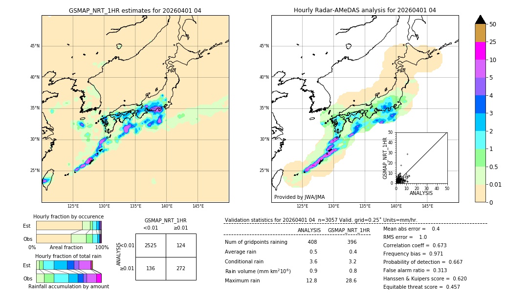 GSMaP NRT validation image. 2026/04/01 04