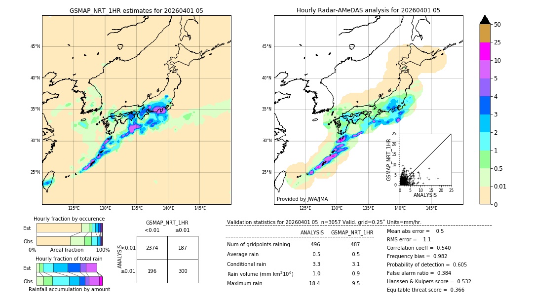 GSMaP NRT validation image. 2026/04/01 05
