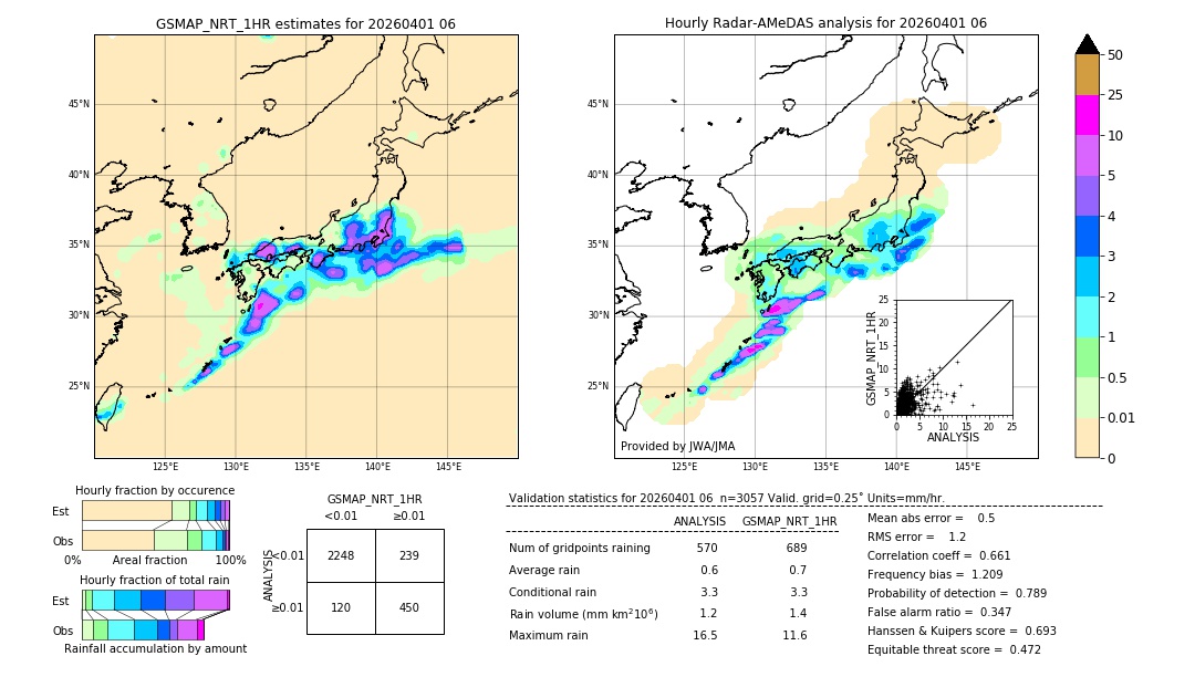 GSMaP NRT validation image. 2026/04/01 06