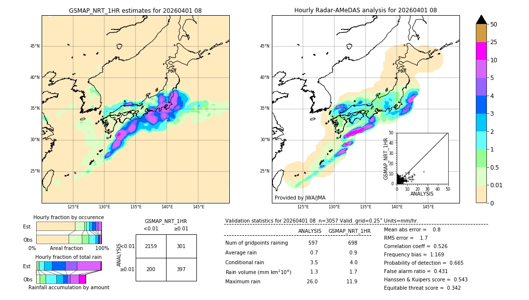 GSMaP NRT validation image. 2026/04/01 08