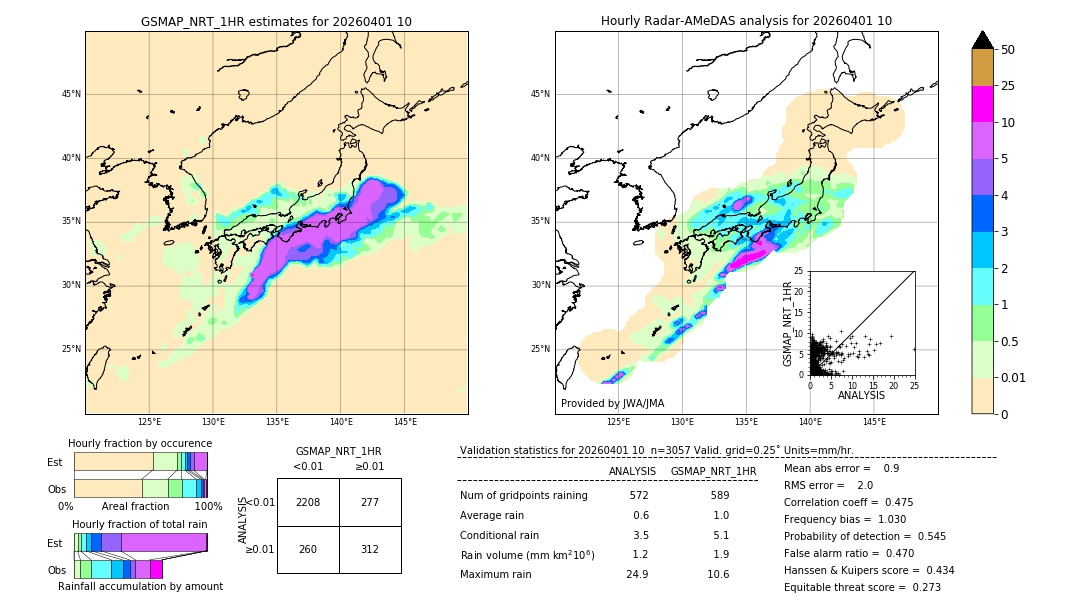 GSMaP NRT validation image. 2026/04/01 10