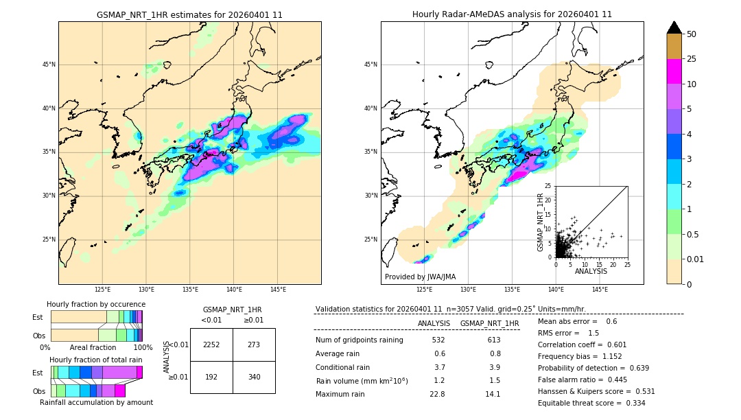 GSMaP NRT validation image. 2026/04/01 11