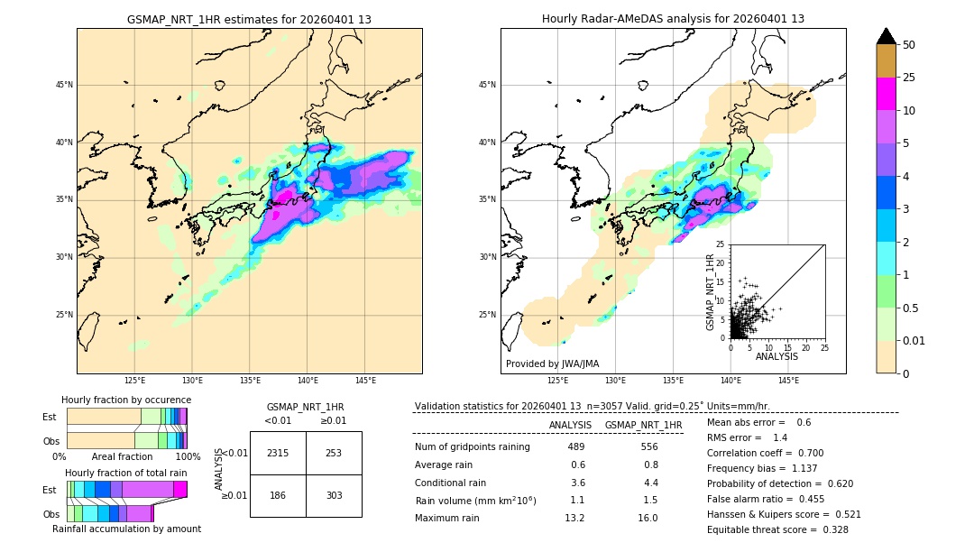 GSMaP NRT validation image. 2026/04/01 13