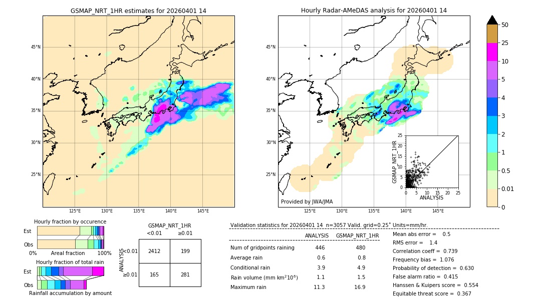 GSMaP NRT validation image. 2026/04/01 14