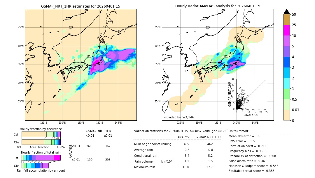 GSMaP NRT validation image. 2026/04/01 15