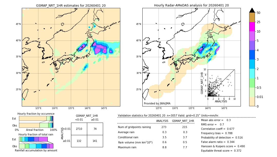 GSMaP NRT validation image. 2026/04/01 20