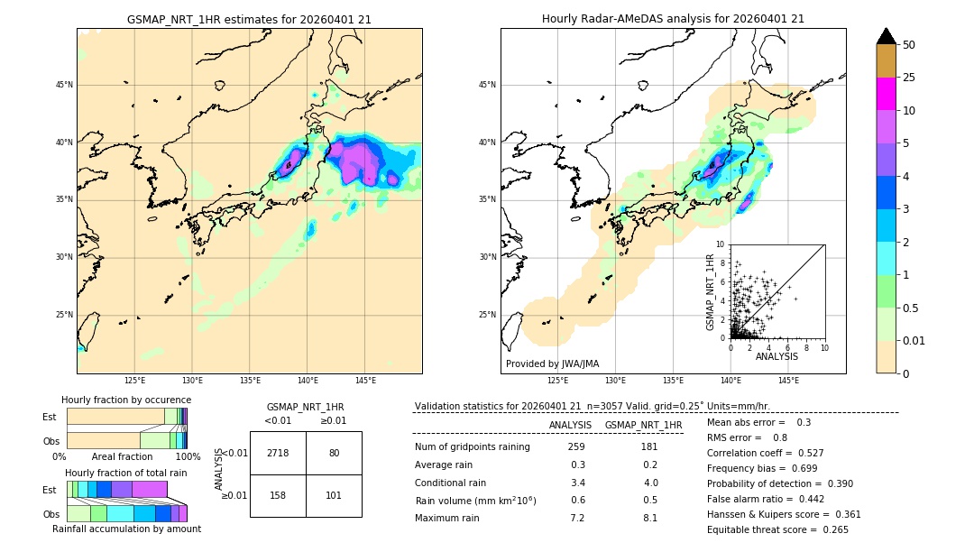 GSMaP NRT validation image. 2026/04/01 21