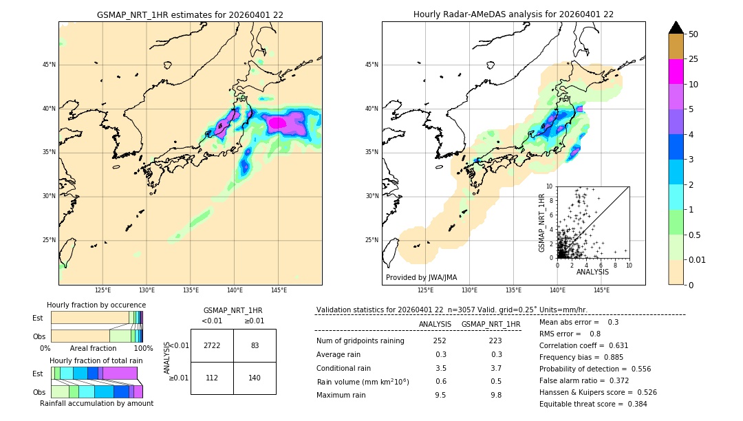 GSMaP NRT validation image. 2026/04/01 22