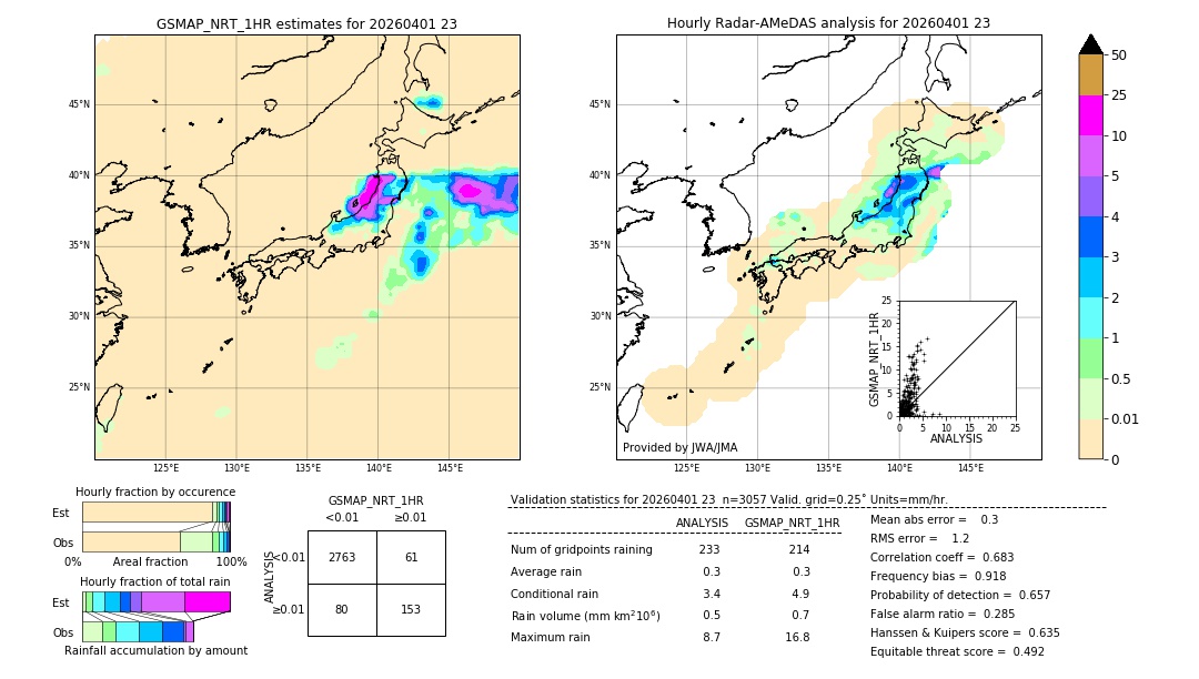 GSMaP NRT validation image. 2026/04/01 23