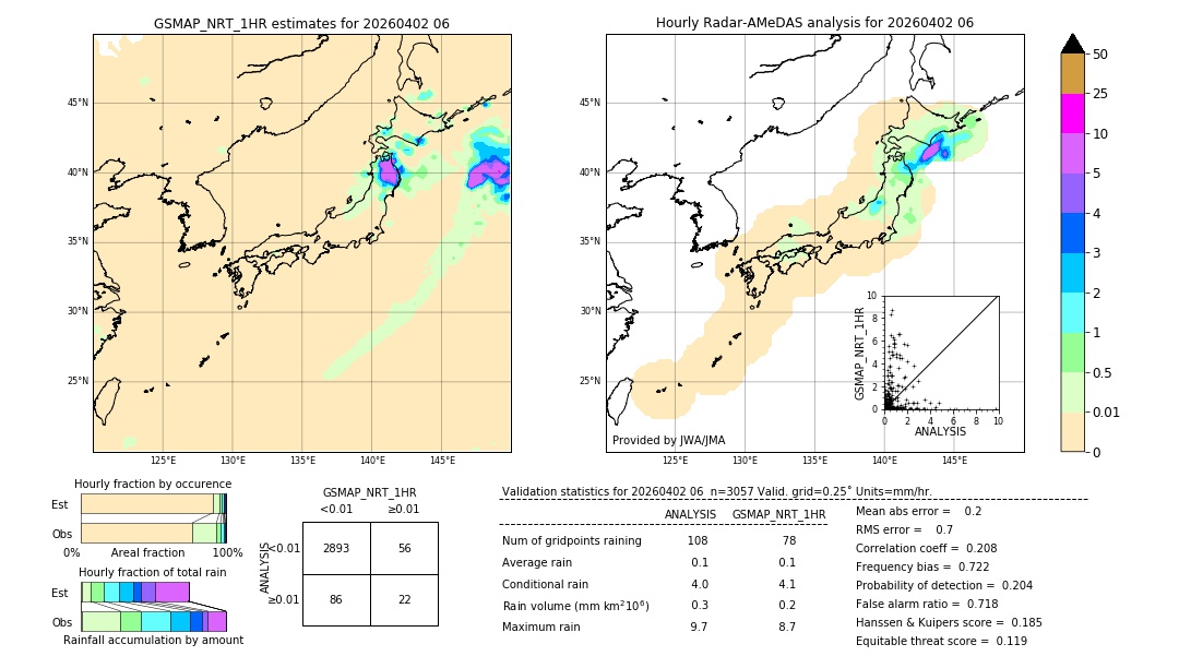 GSMaP NRT validation image. 2026/04/02 06