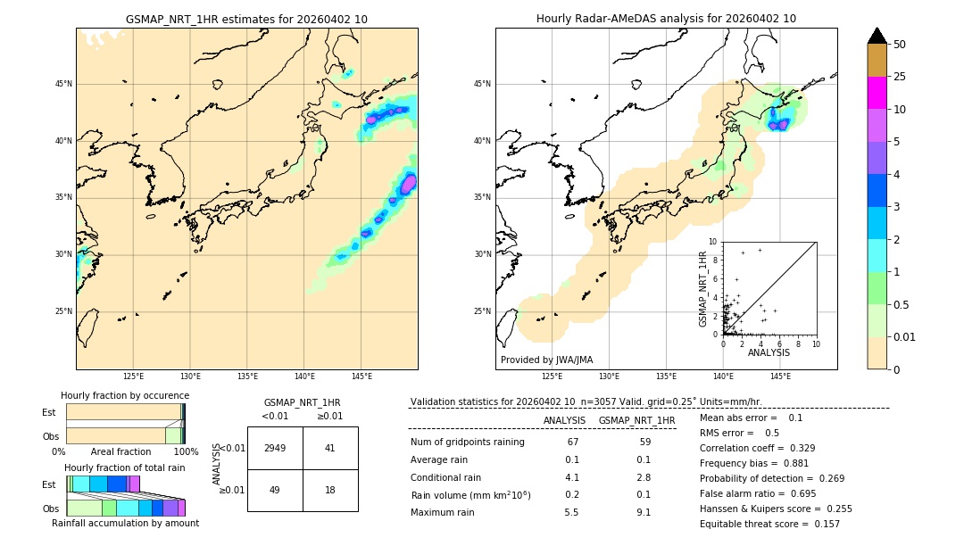 GSMaP NRT validation image. 2026/04/02 10