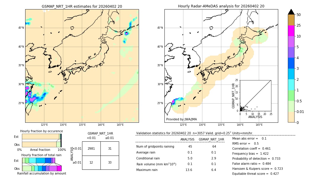 GSMaP NRT validation image. 2026/04/02 20