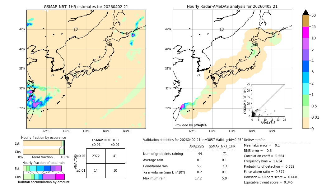 GSMaP NRT validation image. 2026/04/02 21