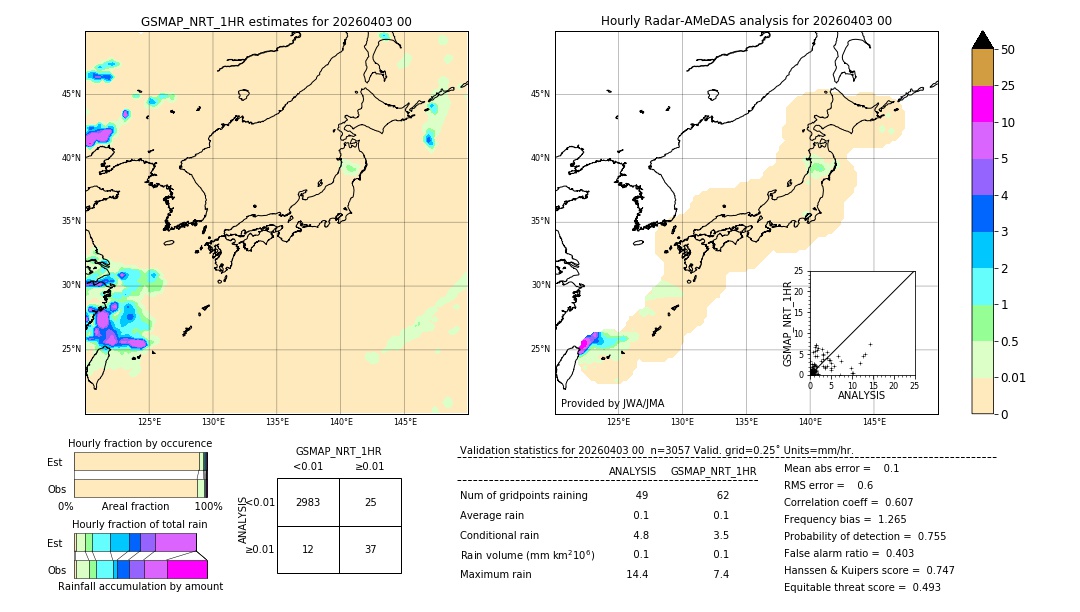 GSMaP NRT validation image. 2026/04/03 00