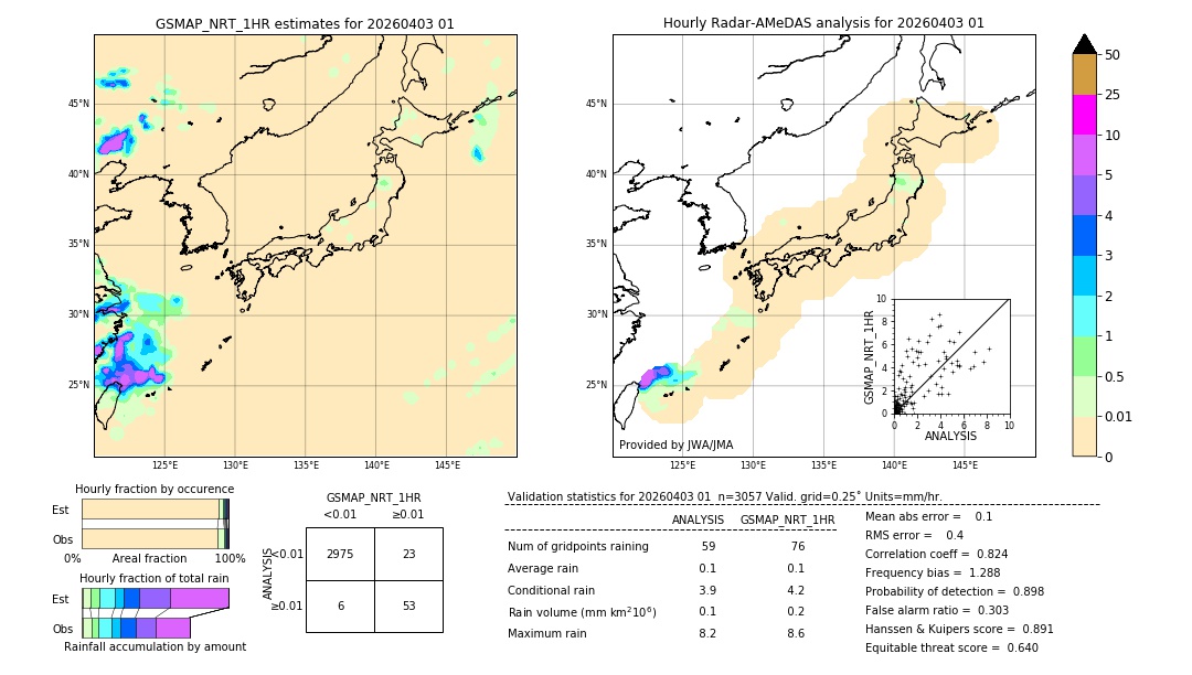 GSMaP NRT validation image. 2026/04/03 01