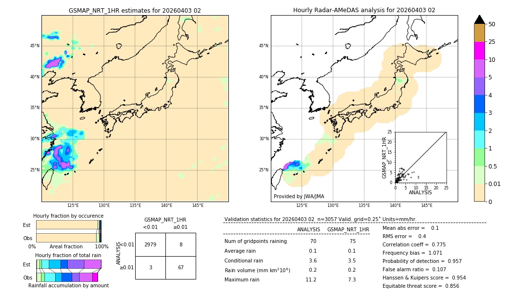 GSMaP NRT validation image. 2026/04/03 02