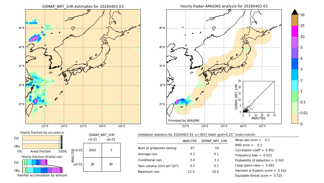 GSMaP NRT validation image. 2026/04/03 03