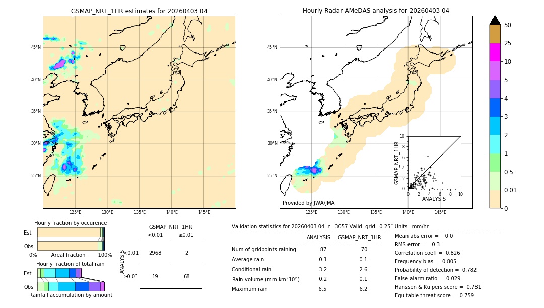 GSMaP NRT validation image. 2026/04/03 04