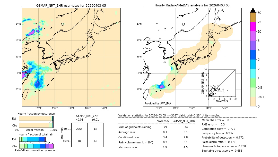 GSMaP NRT validation image. 2026/04/03 05