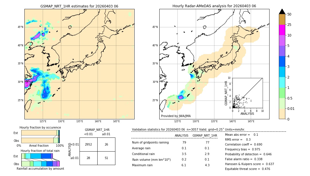 GSMaP NRT validation image. 2026/04/03 06