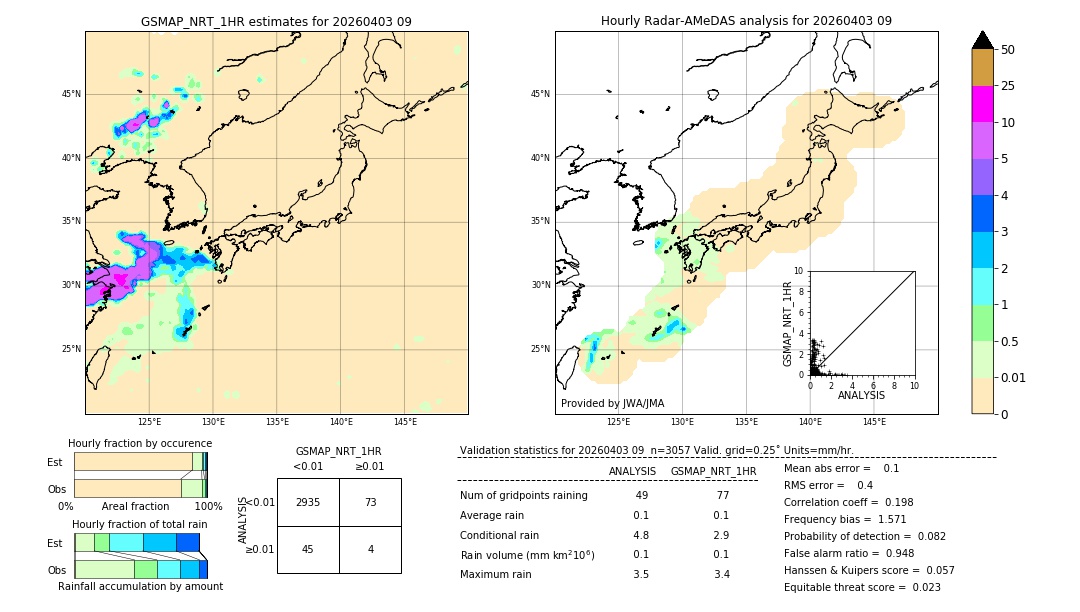 GSMaP NRT validation image. 2026/04/03 09