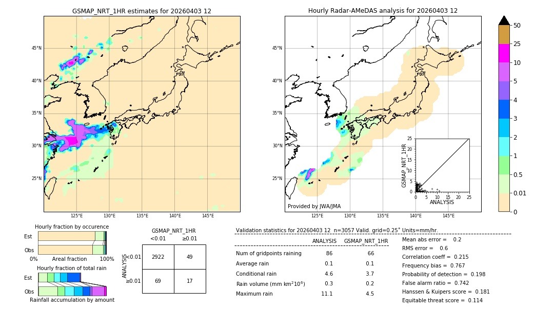 GSMaP NRT validation image. 2026/04/03 12