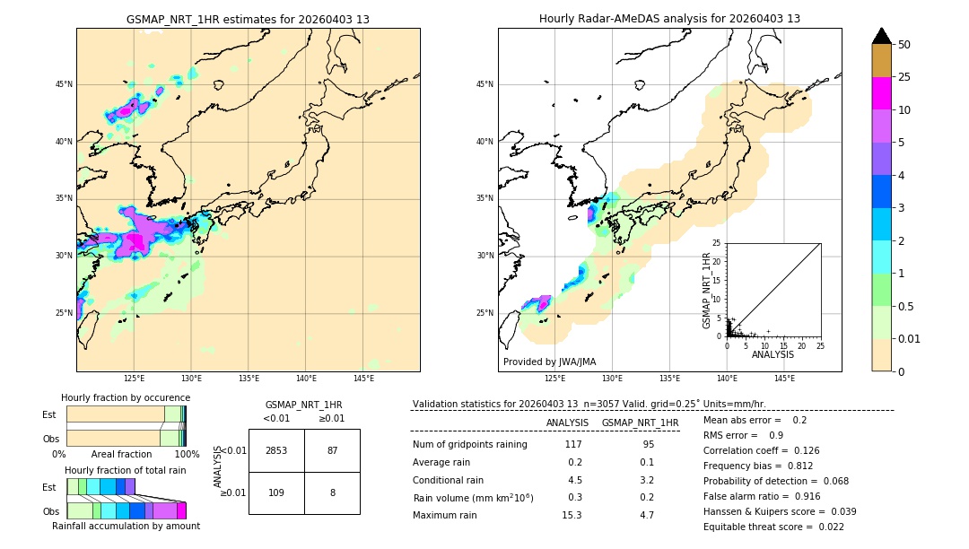 GSMaP NRT validation image. 2026/04/03 13