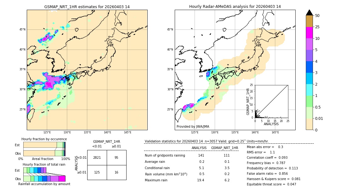 GSMaP NRT validation image. 2026/04/03 14