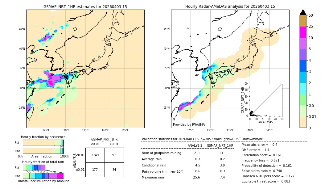 GSMaP NRT validation image. 2026/04/03 15