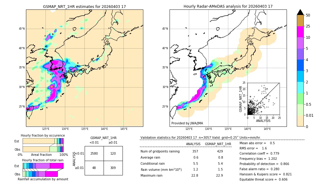 GSMaP NRT validation image. 2026/04/03 17
