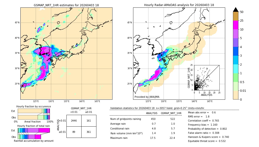 GSMaP NRT validation image. 2026/04/03 18