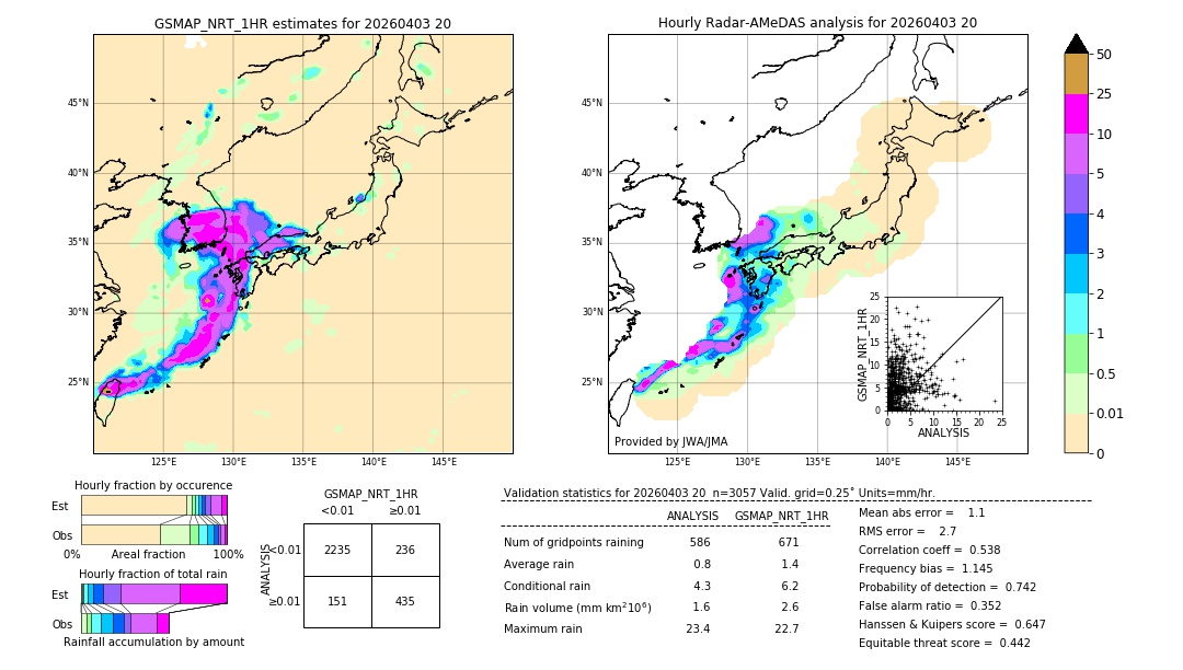 GSMaP NRT validation image. 2026/04/03 20